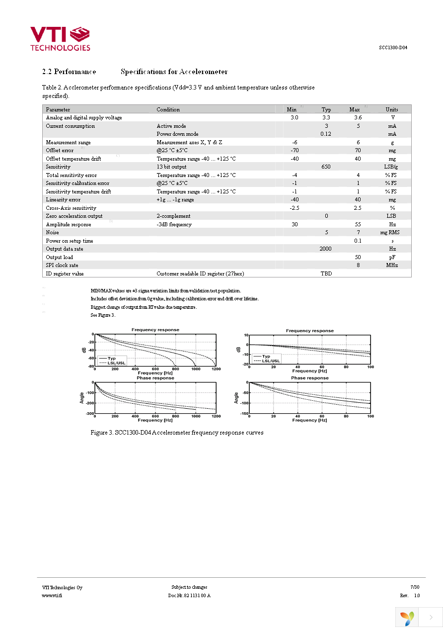 SCC1300-D04 PWB Page 7